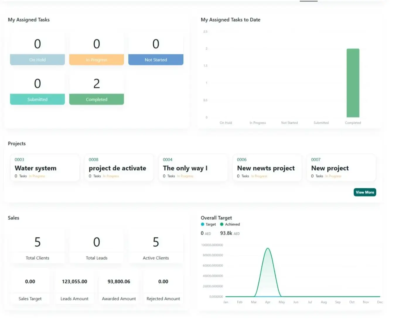 NOVOLOGS Tracking Dashboard