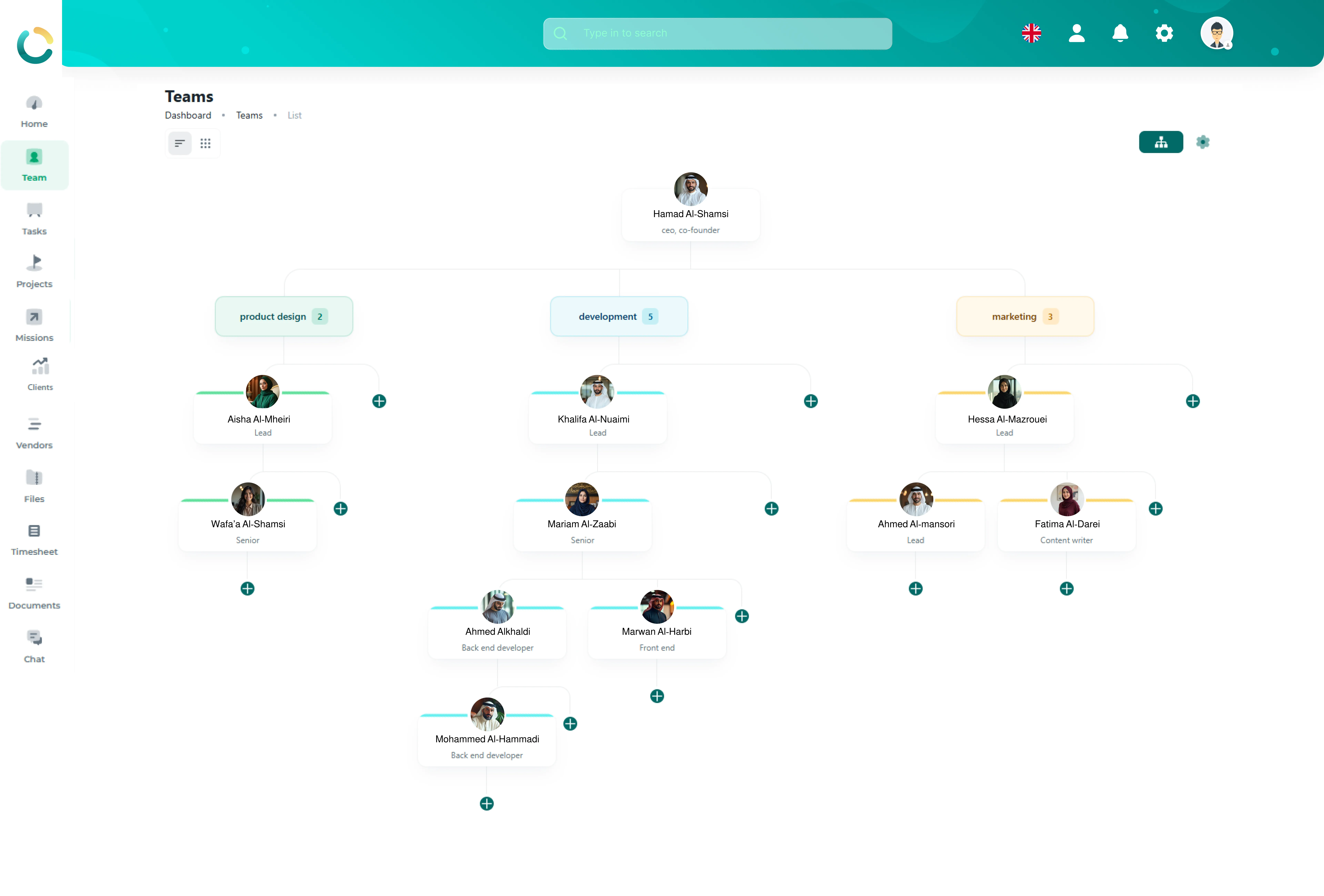 NOVOLOGS Task Organization